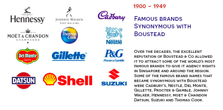 History of Boustead & Co | Boustead & Co Limited